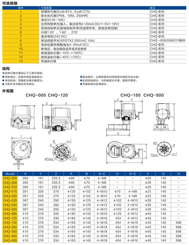 防爆阀门电动执行器