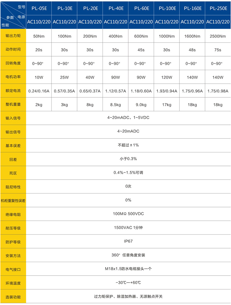 阀门电动执行器